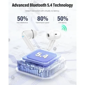 Wireless Earbuds Bluetooth 5.4 with Noise Cancelling