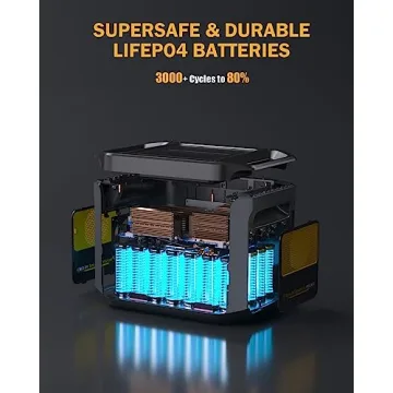 VTOMAN FlashSpeed 1500 Power Station for All Needs