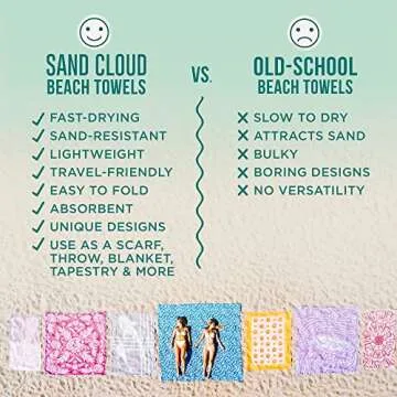 Sand Cloud Extra Large Turkish Beach Towel - Free 100% Organic Cotton Yarn Quick Dry for Beach, Picnic, Blanket or Bath As Seen on Shark Tank Marine Life (Crush Turtle Teal)