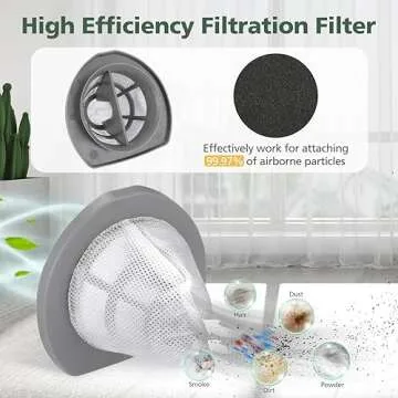 2033 Replacement Filter Set for Bissell Vacuums - 6 Pack