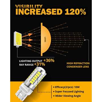 Auxbeam 7440 LED Bulbs: Bright, Reliable, Durable Lighting