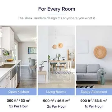 LEVOIT Air Purifiers for Home Large Room with Extra Main Filter, Captures Smoke, Dust and Pollen for Bedroom with Air Quality Monitor, Sleep Mode, Smart WiFi, Auto, Voice Control, LV-H131S-RXW, White