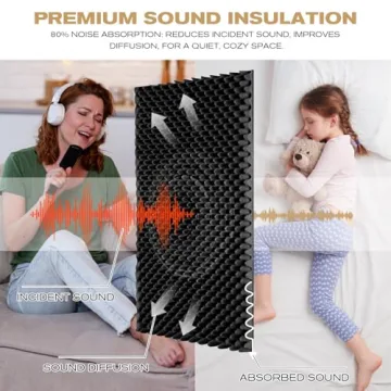 48x24 Acoustic Soundproof Panels - Exceptional Noise Control