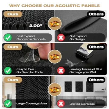 48x24 Acoustic Soundproof Panels - Exceptional Noise Control