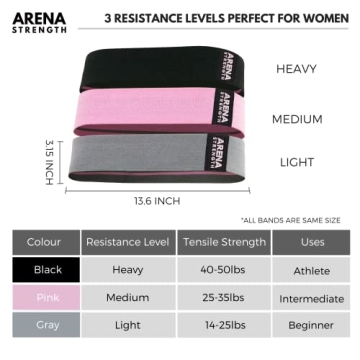 Durable Arena Strength Booty Bands Set for Legs and Butt