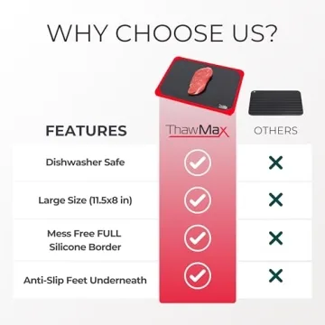 Rapid Defrosting Tray for Quick and Safe Food Thawing