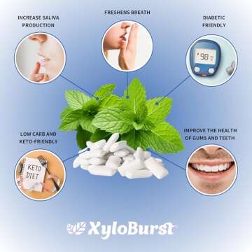 XyloBurst Gum Sugar Free Xylitol Chewing Gum 100 Count