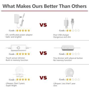 Waneway Vanity Lights for Mirror, DIY Hollywood Lighted Makeup Vanity Mirror Dimmable Lights, Stick on LED Mirror Light Kit for Vanity Set, Plug in Makeup Light for Bathroom Wall Mirror, 14-Bulb