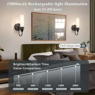 BELS Wireless Wall Sconce Set - Battery Operated & Dimmable Lights