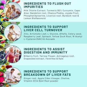 32-in-1 Liver Cleanse Detox and Repair with Milk Thistle, Silymarin, Artichoke Extract and Beetroot Powder for Liver Support - Liver Supplement with Active Liver Health Formula - 1426mg (90ct)