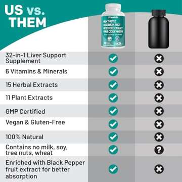 32-in-1 Liver Cleanse Detox and Repair with Milk Thistle, Silymarin, Artichoke Extract and Beetroot Powder for Liver Support - Liver Supplement with Active Liver Health Formula - 1426mg (90ct)