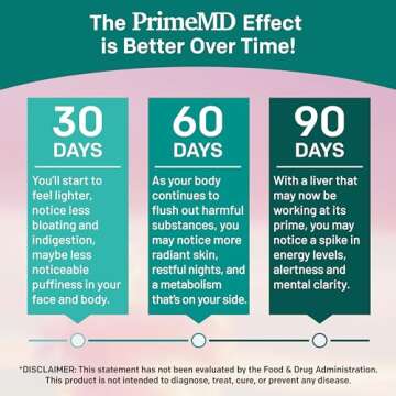 32-in-1 Liver Cleanse Detox and Repair with Milk Thistle, Silymarin, Artichoke Extract and Beetroot Powder for Liver Support - Liver Supplement with Active Liver Health Formula - 1426mg (90ct)