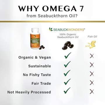 SeabuckWonders Sea Buckthorn Oil Blend, Omega-7 Complete, Max Potency, 120 Count Softgels