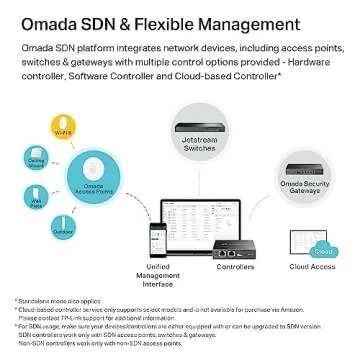 TP-Link EAP670 Omada WiFi 6 AX5400 Access Point with Cloud Access