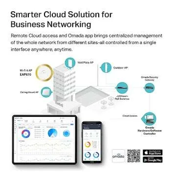 TP-Link EAP670 Omada WiFi 6 AX5400 Access Point with Cloud Access