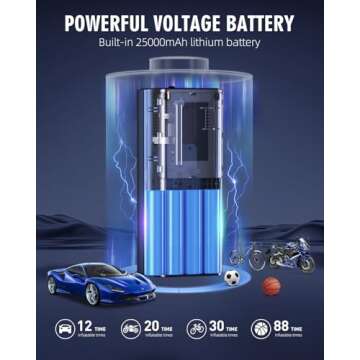 Tire Inflator Portable Air Compressor with Fast Inflation