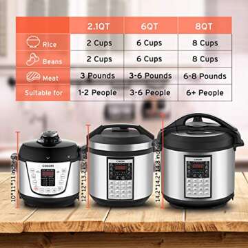 COSORI White Electric Pressure Cooker 6 Qt 8-in-1 Instant Stainless Steel Pot Coffee Beans Grinder, 6 Quart