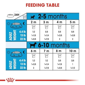 Royal Canin Small Puppy Dry Dog Food 13 lb for Growing Pups