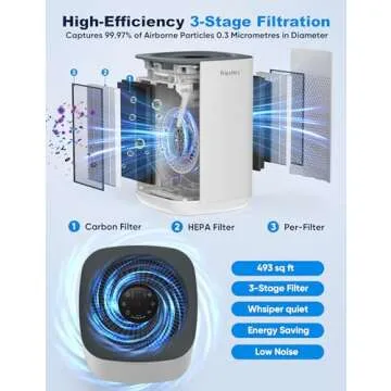 Priestley Air Purifier for Bedroom, Home, Dorm Up to 1100Ft², Smart WiFi and Timers, 3-in-1 Air Filter with HEPA Sleep Mode, Remove Dust Smoke Pollutants Odor Pet Dander
