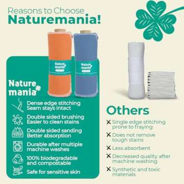 Naturemania Value Pack of 24 Reusable Paper Towels - Paperless Paper Towels Made with Super-Soft, Pure Absorbent 100% Cotton, Washable Paper Towel Set for Kitchen, Cloth Paper Towels