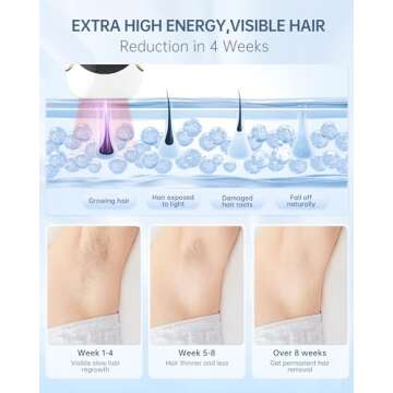 Finequin Laser Hair Removal for Women and Men, Air 15 Ice-cooling IPL Device Hair Removal for Nearly Painless & Long-Lasting Results From Home, 3 Modes & Auto Flashing for Fast Full Body Hair Removal