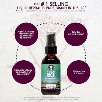 WishGarden Herbs Milk Rich with Goats Rue and Fenugreek - Herbal Lactation Support Supplement, Breast Milk Supply Boost and Breastfeeding Supplement to Increase Milk Flow Quality and Production, 4oz