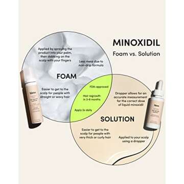 hims Minoxidil Foam for Men - Clinically Proven Hair Treatment