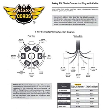 Leisure Cords 12Ft 7-Way Extension Cord for RV Trailers
