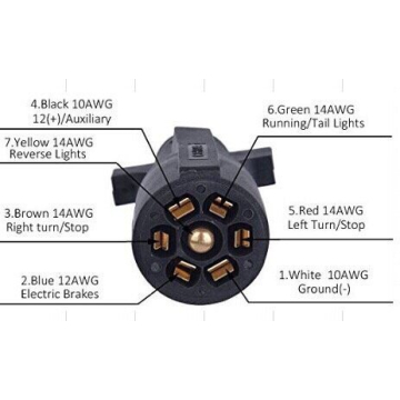 Leisure Cords 12Ft 7-Way Extension Cord for RV Trailers