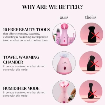 Premium Facial Steamer Spa Kit with 17 Tools