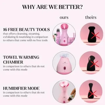 Premium Facial Steamer Spa Kit with 17 Tools