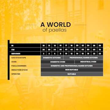 Machika Enamel Paella Pan for 10 Servings | Easy to Clean