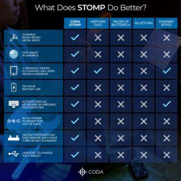 Stomp Bluetooth Page Turner for Tablets, Hands-Free Performance