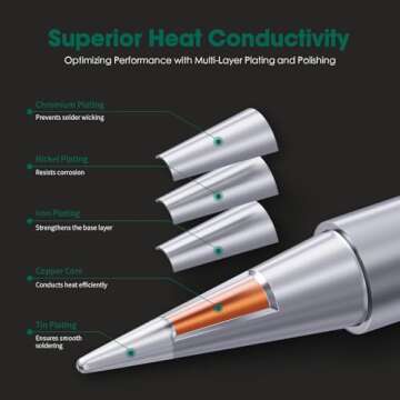 HANGLIFE T18 Soldering Iron Tips with Tip Holder for Hakko FX-888D FX-888 FX8801 FX-600, and More Soldering Stations/Guns - Replacement Solder Tips for Welding Equipment & Accessories (12 pcs)