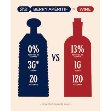 Ghia Non-Alcoholic Berry Apéritif - 500ml (1-Pack) | Botanical Mediterranean-Inspired Spirit Cocktail Mixer with Notes of Strawberry, Black Currant & Rosemary | Vegan, No Added Sugar