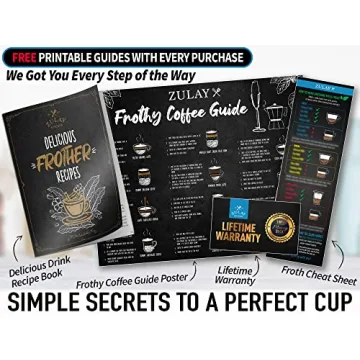 Zulay Powerful Milk Frother for Perfect Coffee Foam