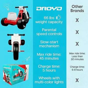 Droyd Romper Electric Tricycle for Kids 3+ 24V Speed Control