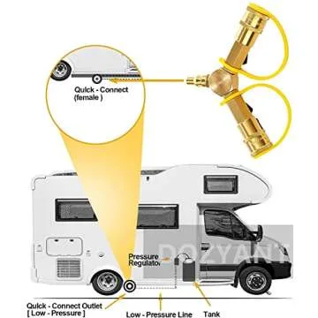 DOZYANT 1/4" RV Propane Quick Connect Y Splitter Adapter with Shutoff Valve for RV Trailer and Quick Connect Propane Hose Connect to Motorhome Tabletop Grill, 2 Way 1/4 inch Quick Disconnect Kit