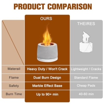 Stylish Concrete Tabletop Fire Pit for Indoor Outdoor Use