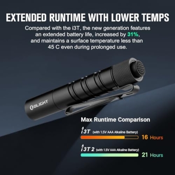 OLIGHT I3T 2 EOS Compact 200 Lumens Waterproof Flashlight