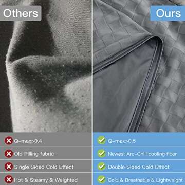 AmyHomie Cooling Blanket,90"x90"Queen Size,Summer Blankets with Double Sided Cold Effect, Arc-Chill ...