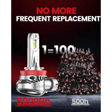 LASFIT H11 Bulbs - Bright LED Fog Light Upgrade