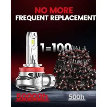 LASFIT H11 Bulbs - Bright LED Fog Light Upgrade