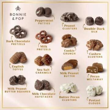 Gourmet Chocolate Gift Basket for All Occasions