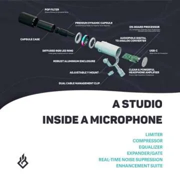 BEACN Light Microphone and Mix Create Bundle | Gaming, Podcast, and Streaming Microphone with Windows USB C Audio Mixer for Twitch, and YouTube Streamers | Content Creator Essentials