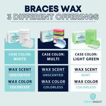 Premium Orthodontic Wax Strips for Braces & Aligners