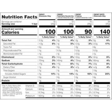 Quaker Chewy Granola Bars, Chewy & Dipps 4 Flavor Variety Pack, 58 Pack, Chocolate Chip, Peanut Butter Chocolate Chip, Smores flavors