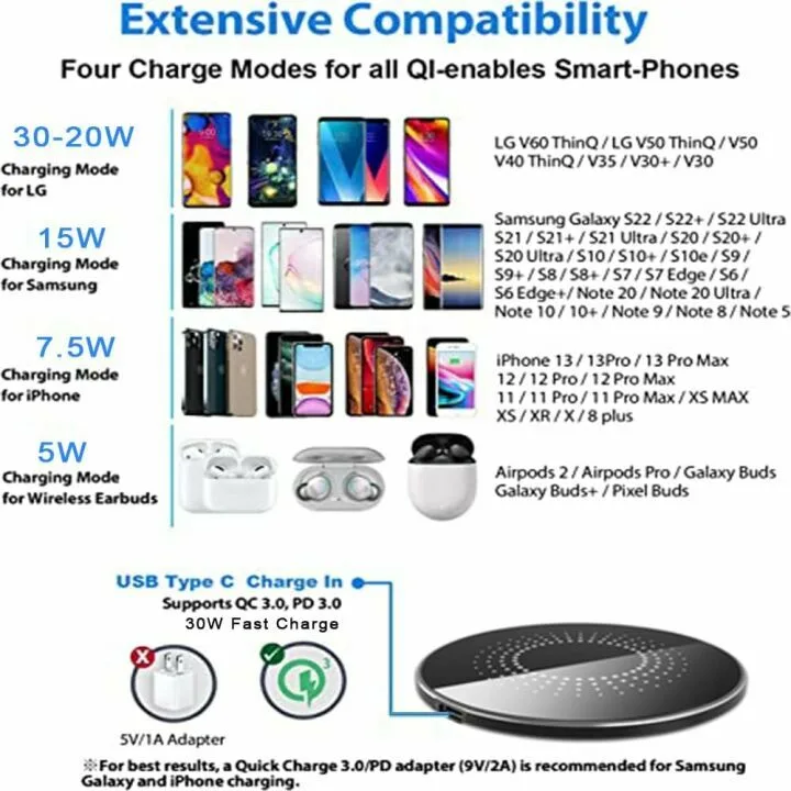 Fast Wireless Charger Pad for Galaxy & iPhone