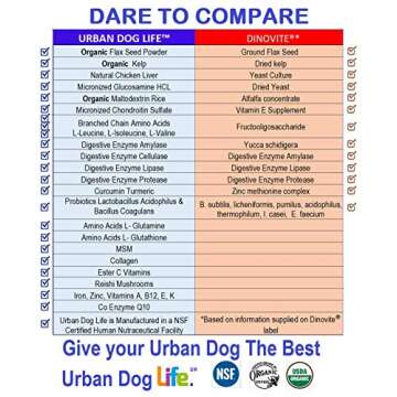 NATURALLY Pure LIFE Dog Supplements: Probiotics for Dogs, Digestive Enzymes for Gut & Immune Health plus dog vitamins. Organic SUPERFOOD ANTIOXIDANTS; Combats free radicals. 360 grams