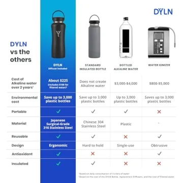 DYLN Alkaline Water Bottle creates Hydrogen-Rich Water